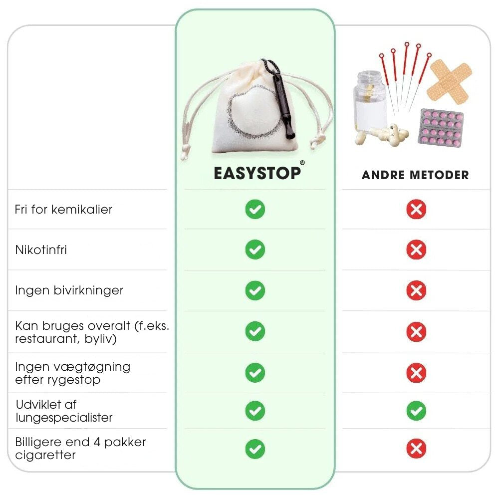 EasyStop™ - 92% af brugerne stopper med at ryge med det samme
